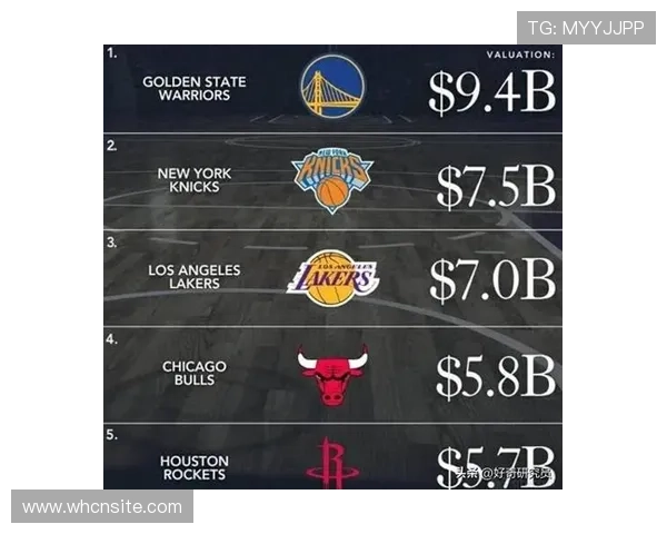 NBA球队市值排名如何,各支球队的商业价值有何差异 NBA球队市值排名如何,各支球队的商业价值有何差异