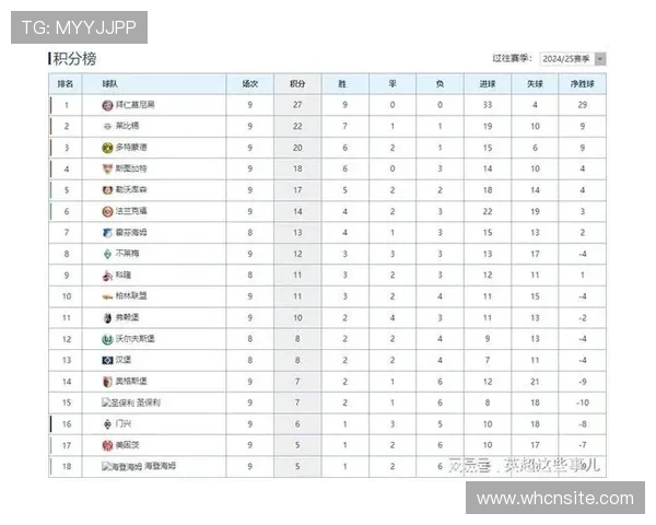 德甲目前实力最强的球队是哪一支？最新数据对比分析